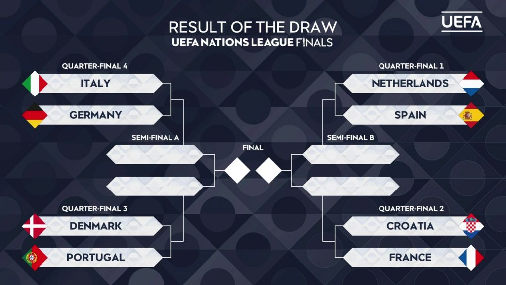Cruces confirmados de los cuartos de final de la Nations League