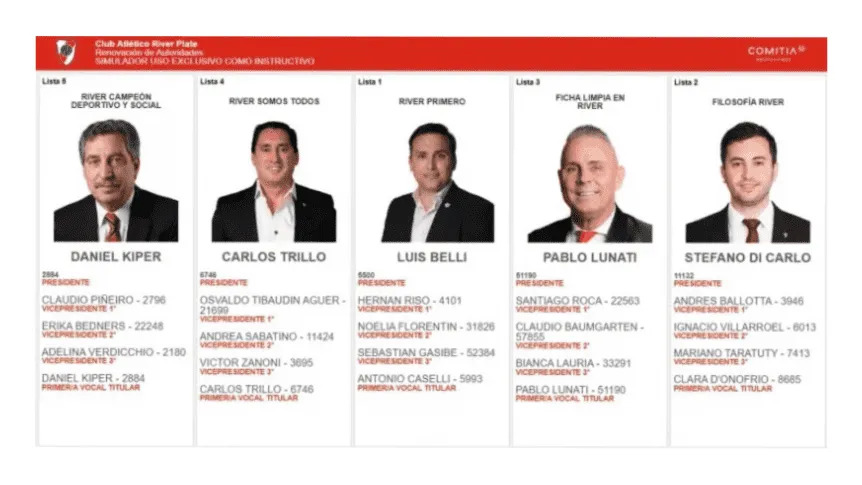 Se vienen las elecciones en River: ¿Quiénes son los candidatos a presidente?