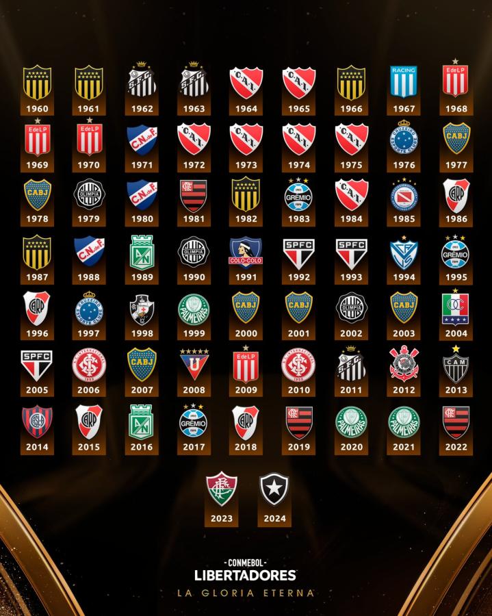 Estos son todos los campeones de la Copa Libertadores